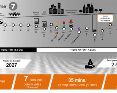 SICE, Metro de Santiago's technology partner, implements the Communications System for the new Line 7